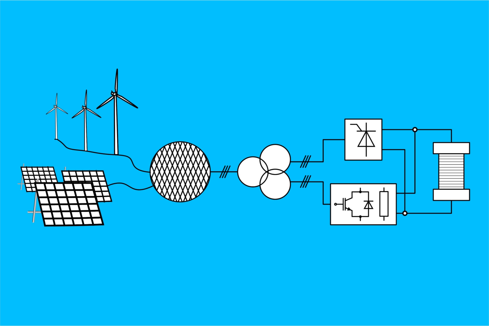 Leistungselektronik als Bindeglied für Speichersysteme